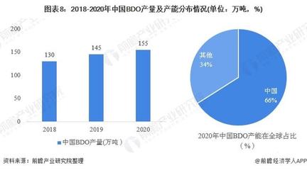 預(yù)見2022 《2022年中國(guó)TPU產(chǎn)業(yè)全景圖譜》分析