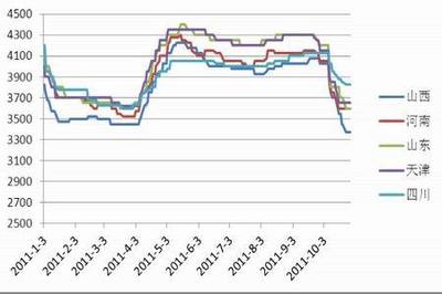 PVC市場觀察 電石價格承壓，PVC反彈空間有限下行風險仍存
